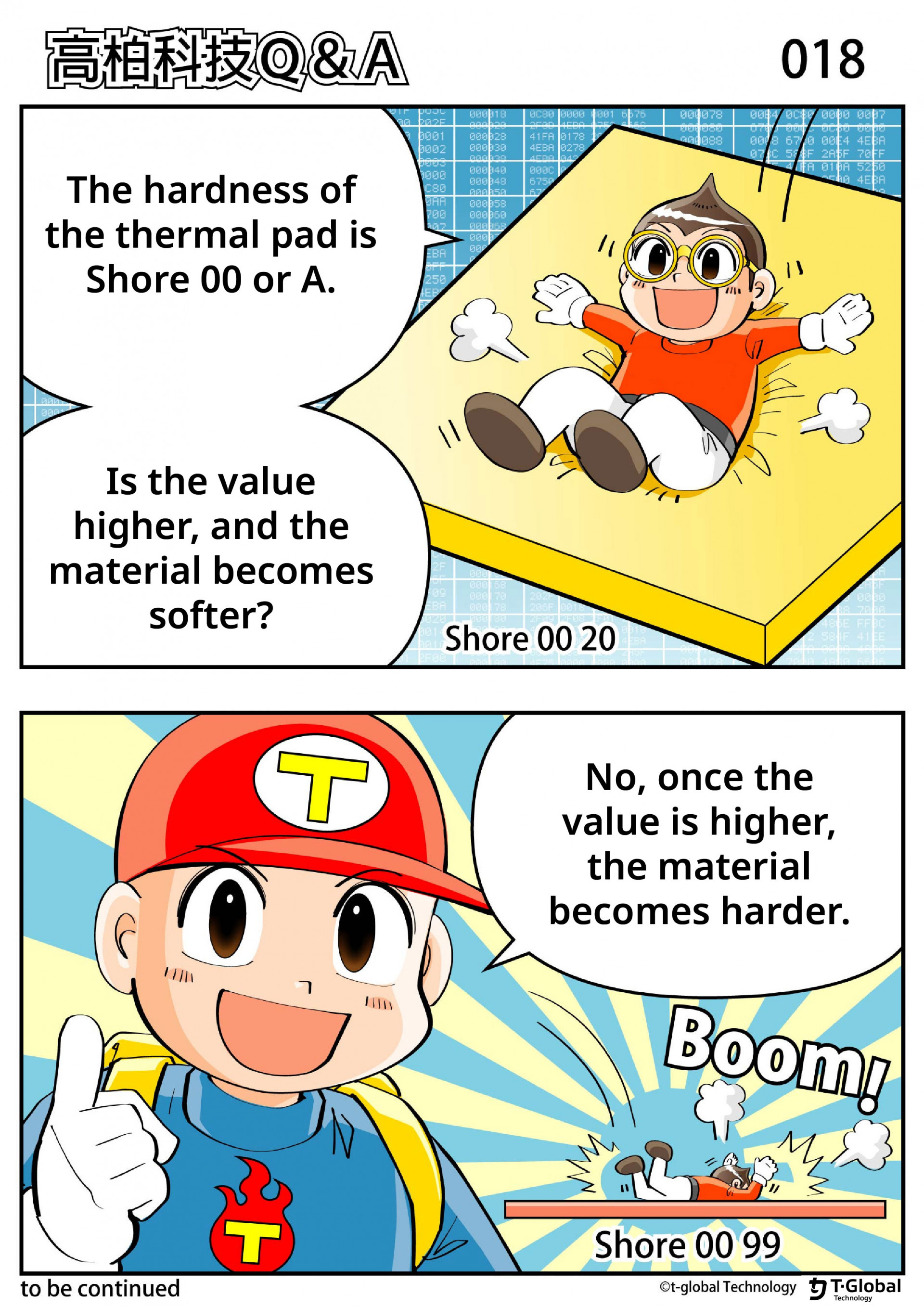 The hardness of the thermal pad is Shore 00 or A. 